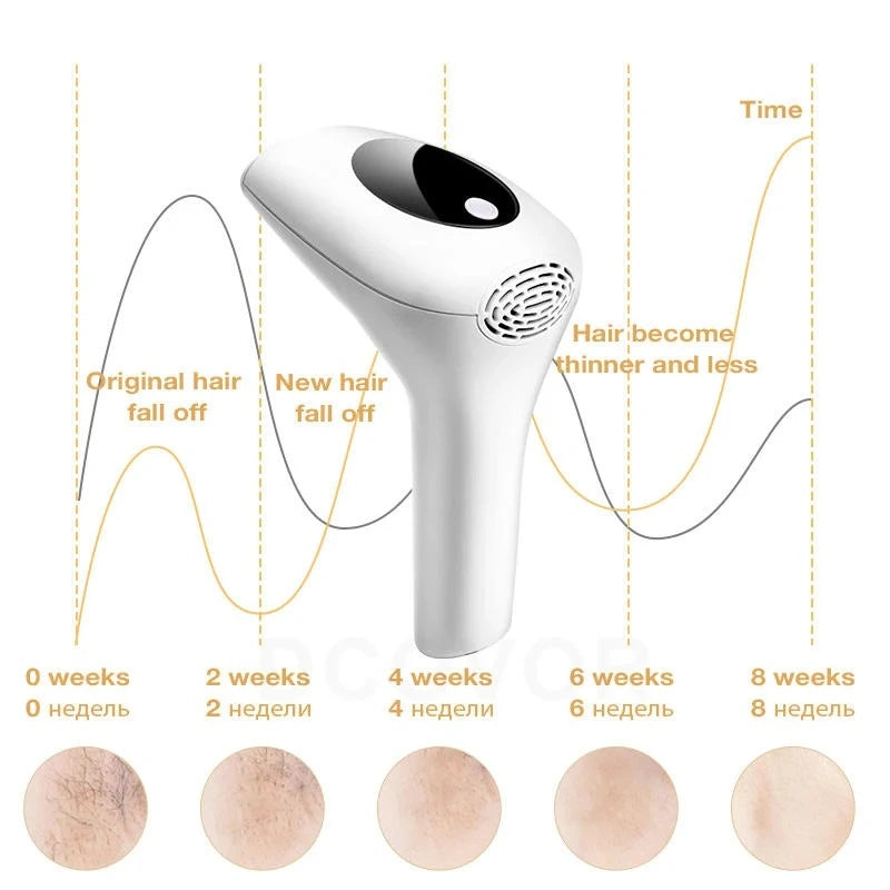 IPL Laser Hair Removal Device – Painless Permanent Solution